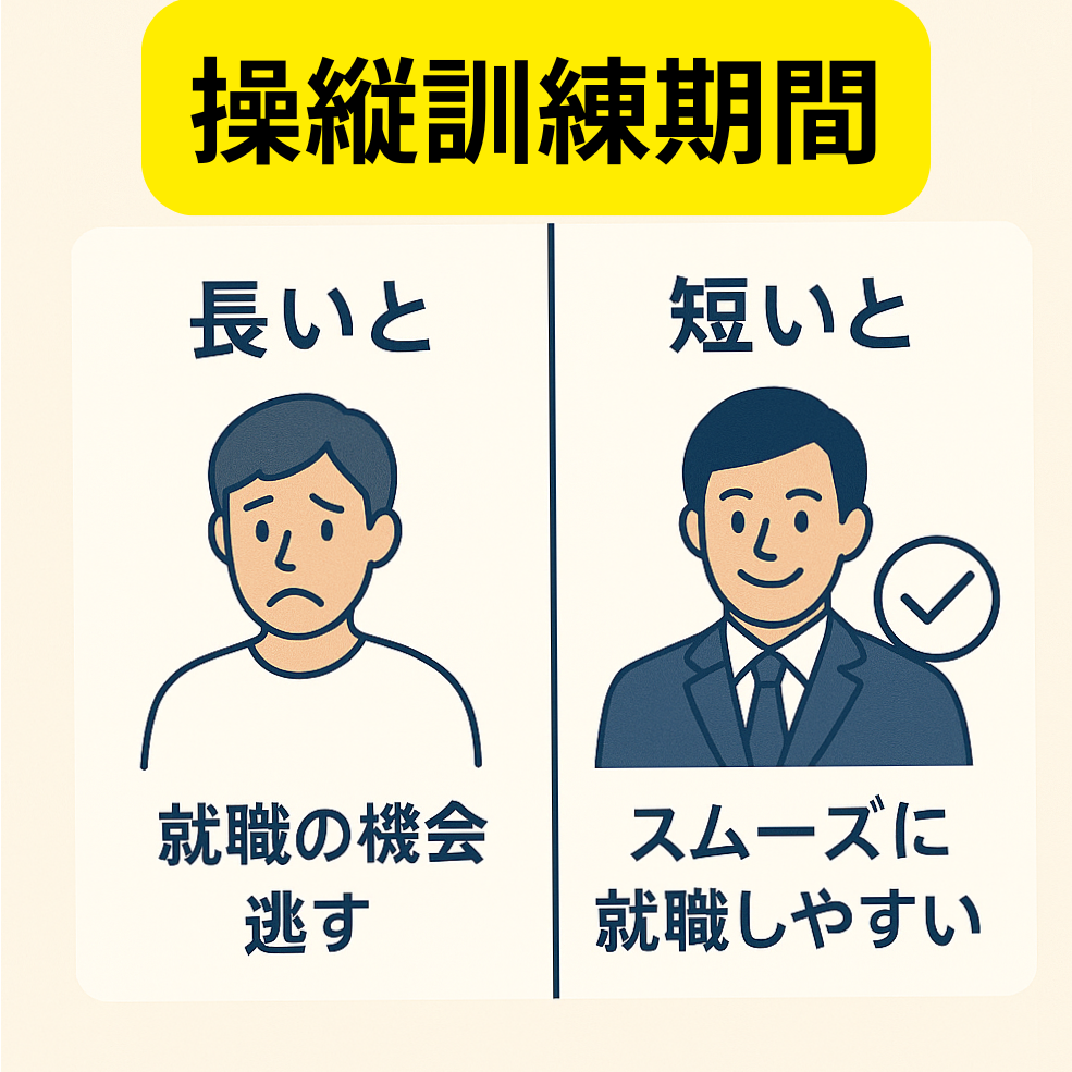 パイロット留学の訓練期間
