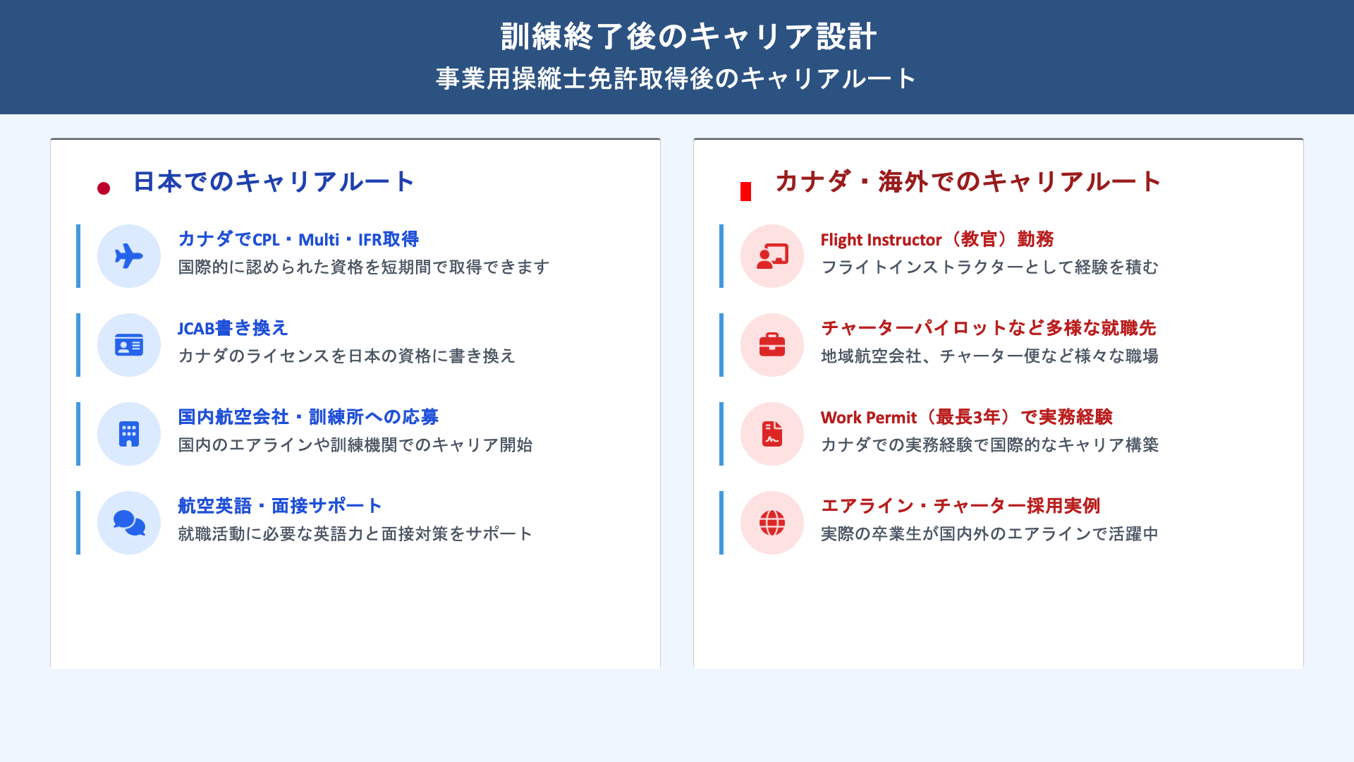 パイロット訓練終了後のキャリア設計（日本とカナダのルート比較）